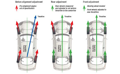Mobile Tyres and Recovery Townparks